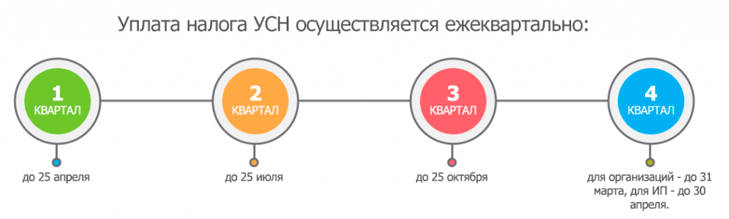 Система главбух для упрощенки. Система главбух для упрощенки