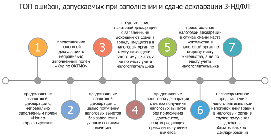 Внесение сведений подставном лице.