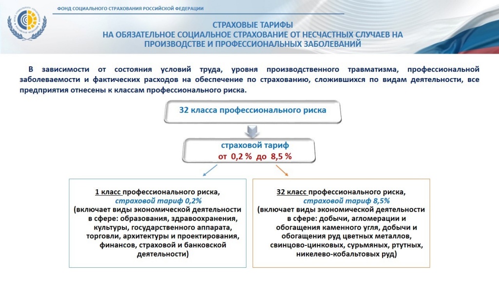 Карта социального страхования рб как получить