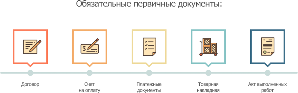 Обязательные первичные документы. Документов оборотт банеры Юлок.