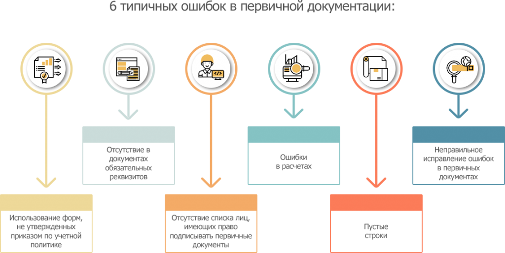 Исправления в документах. Ошибки в первичных документах. Типичные ошибки документации. Типичные ошибки в документах. Типичные ошибки при составлении документов.