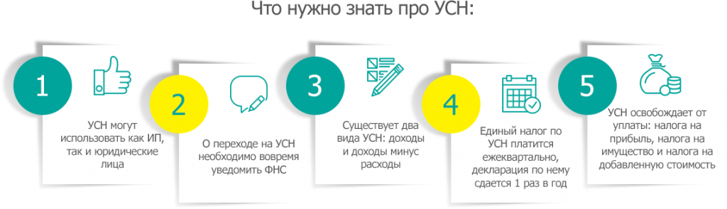 Что нужно знать о налогах. Переход на УСН. УСН индивидуальный предприниматель. Схема работы на УСН. Упрощённая система налогообложения для ИП 2020.