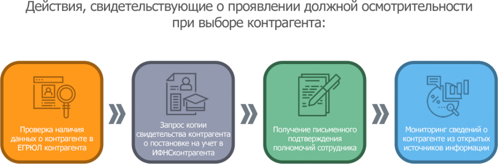 Документы осмотрительности список