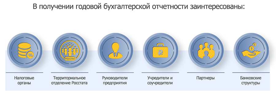 Как получить годовую. Как получить годовую