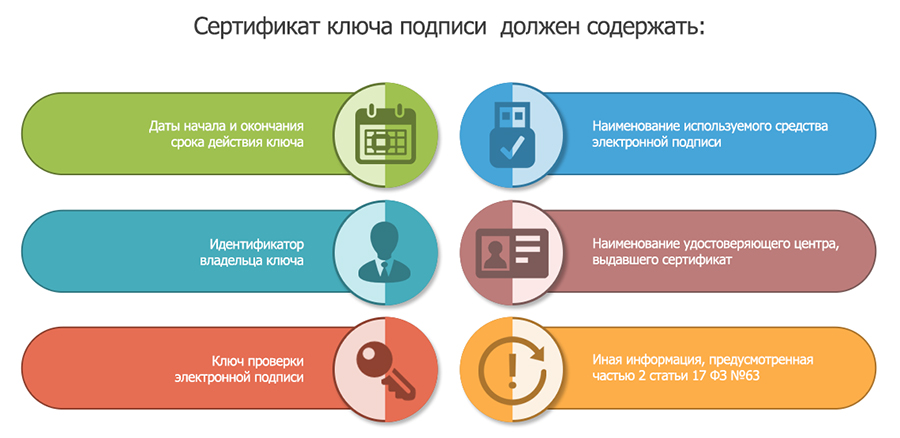 Электронная цифровая подпись и сертификат презентация