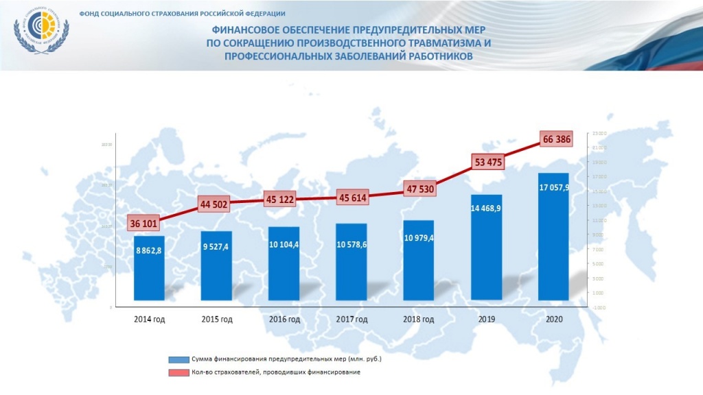 Сдача фсс в 2023 году. Процент на страхование от несчастных случаев в 2022 году. Цена страховки от несчастных случаев на месяц 2022.