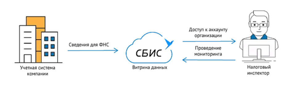 Налоговый мониторинг дорожная карта