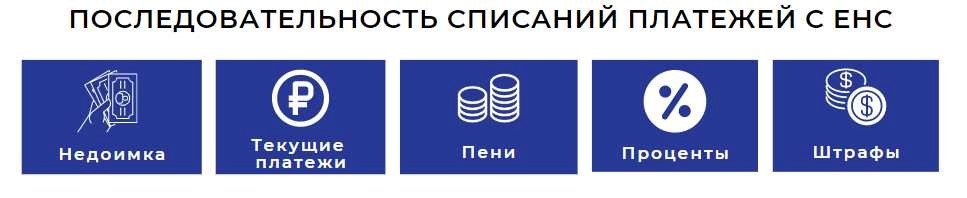 Енп изменения в 2024. ВТБ банк преимущества. ВТБ банк автокредит. Презентация автокредит ВТБ. Преимущества банка.