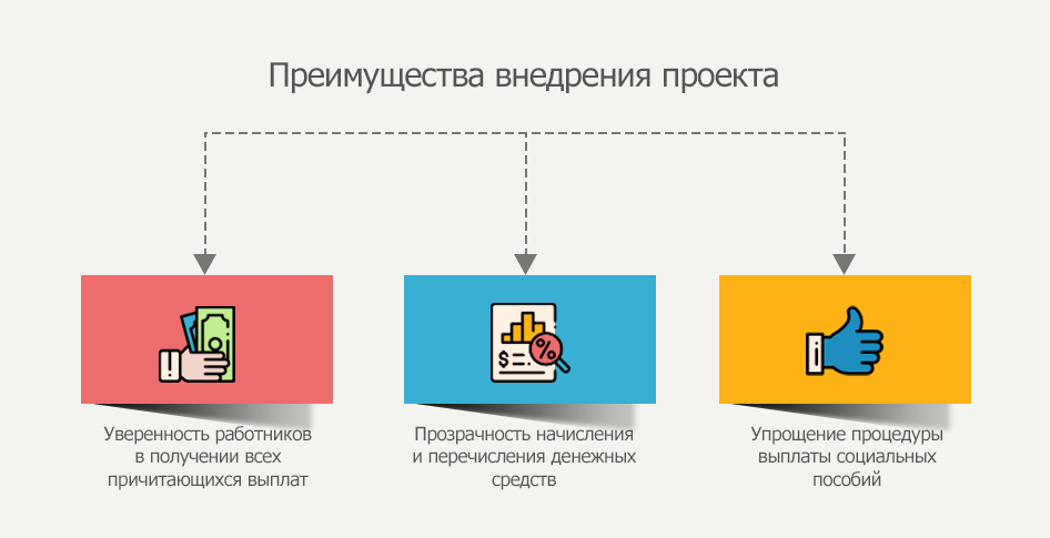 Новый пилотный проект